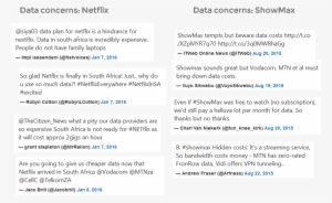 Questioning Success Data - Data