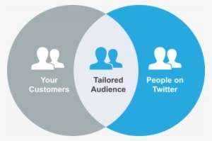 How Does Twitter Tailored Audiences Work - Smartnews