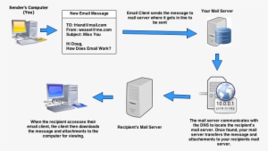 Unit 20- Communication Used In The Uniformed Public - Its Personal Baby Blanket