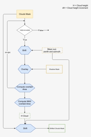 "cleaning" Procedure Of The Shadow Mask - Diagram