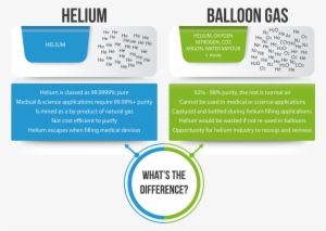 Helium Vs Balloon Gas - Helium