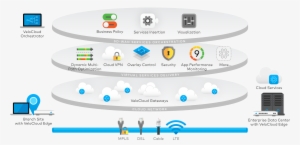 Centracom Fiber Network - Software Defined Network Sd Wan