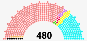 45th House Of Representatives Of Japan Seat Composition - Asamblea Nacional Constituyente Venezuela 2017