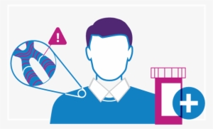 Genetic Testing Can Help Your Physician Prescribe The - Physician