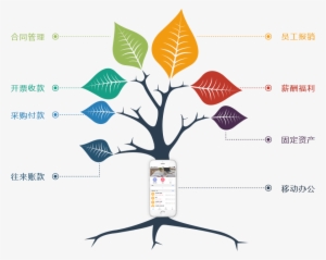 标准财务报表 - Tree