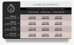 Cooking Table 01 Fra G - Température Des Cuissons Des Viandes