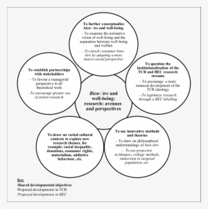 Bien Être And Well Being - Adidas Finale