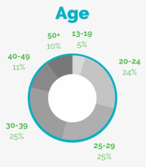 Age - Portable Network Graphics