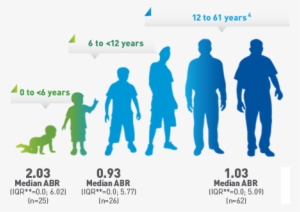 Click On An Age Group To See Trial Results