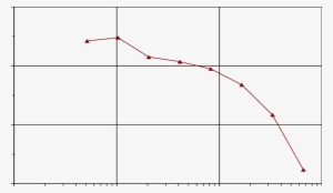 Mean Ratio Of The Lum Image Amplitude To That Of The - Plot