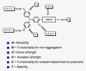 Chromophore Design - Example Of Chromophore