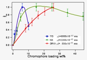 Chromophore Load R - Diagram