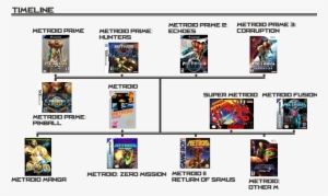 The Following Text Is A Summary Describing The Events - Metroid Prime Pinball [ds Game]