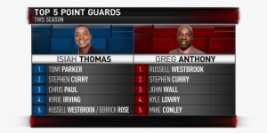 Nba Tv On Twitter - Damian Lillard