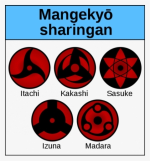 Sasuke Sharingan Evolution Kaléidoscope Hypnotique - Tout Les Noms De Sharingan