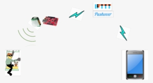 Simple Preventive System With Pir Sensor And Ifttt - System