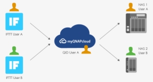 Another Advantage Is That If There Are Two Separate - Diagram
