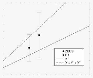 Predictions Of The Color Evaporation Model For Υ Photoproduction - Diagram