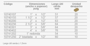 Marcos De Puertas Y Ventanas - Chart