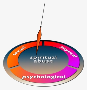 The Spiritual Dimension Encompasses It All - Circle
