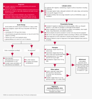 Accurate Diagnosis Of Migraine Is Crucial To Successful - Migraine Treatment