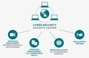 Cybersecurity - Australian Cyber Security Growth Network