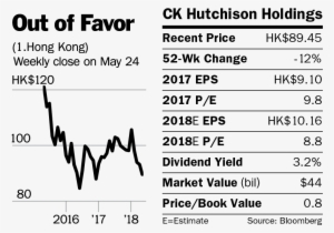 Li Ka-shing's Flagship Is Looking Like A Bargain - Prefeitura De Nova Iguaçu