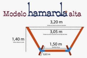Hamarola Alta - Diagram