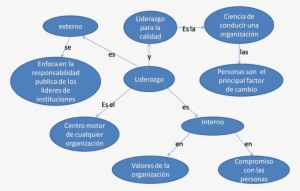 Cuadro Sinoptico - Mapa Mental Del Liderazgo