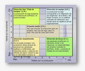Monografias - Com - Teoría De La Rejilla Del Liderazgo