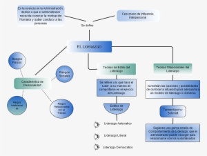 Untitled El Liderazgo Es La Esencia En La Administración, - Diagram