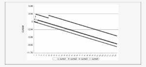 Gráfico Da Curva Cusum Para Intubação Orotraqueal Com - Diagram