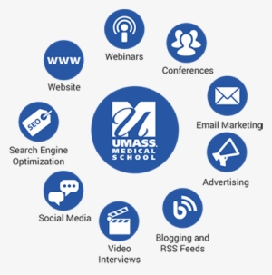 Digital Marketing Tools - Information Technology Marketing Strategy