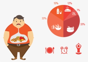 Pathya-apathya For Obesity Treatment In Ayurveda - Ayurveda