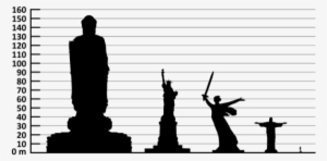 El Tamaño Del David De Miguel Ángel, El Cristo Redentor - Christ The Redeemer Comparison