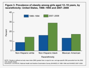 Childhood Obesity Statistics