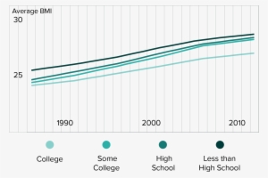 Test Education Obesity Fixed - Education