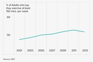 Test Freetime Obesity 14 - Obesity