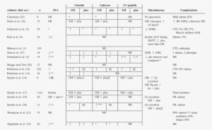 Metabolic Effects Of Gh Administration In Obesity - House