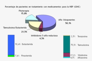 Distribución Medicamentos - Diagram