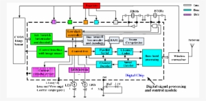 The Architecture Of The Digital Ic Inside Capsule - Architecture