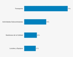 Cadena Logistica Medicamentos - Logistics
