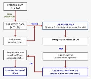 Lidar Assessment Method To Obtain Lai Maps In Vineyard - Vineyard