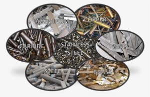 Types Of Metal We Buy