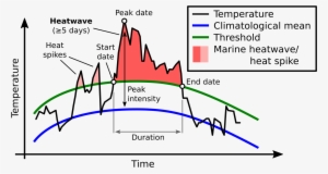 Picture - Marine Heatwave