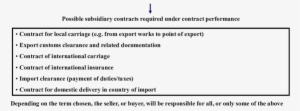 Incoterms 2010 Subsidiary Contracts Subsidiary Contracts - Corporal