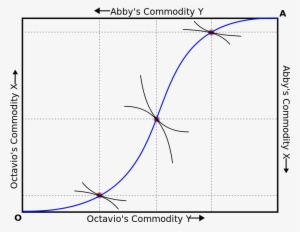 Contract Curve On Edgeworth Box - Edgeworth Box Contract Curve