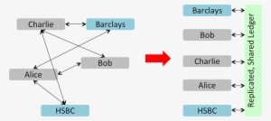 The Trick Of Bitcoin And Other Decentralised Consensus - Bitcoin Smart Contract