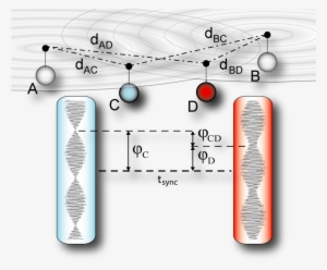 Radio Interferometric Positioning System Is The Fact - Signal