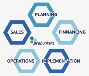 This Innovative, Multimillion Usd Global-scale Bunkering - Plan